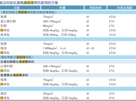 抗癌常见误区-化疗到底能不能做，会不会缩短生存期