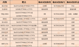 又一个肺癌四代靶向药倒下，奥希替尼耐药的肺癌患者还有哪些治疗方法？