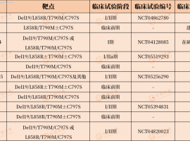 又一个肺癌四代靶向药倒下，奥希替尼耐药的肺癌患者还有哪些治疗方法？