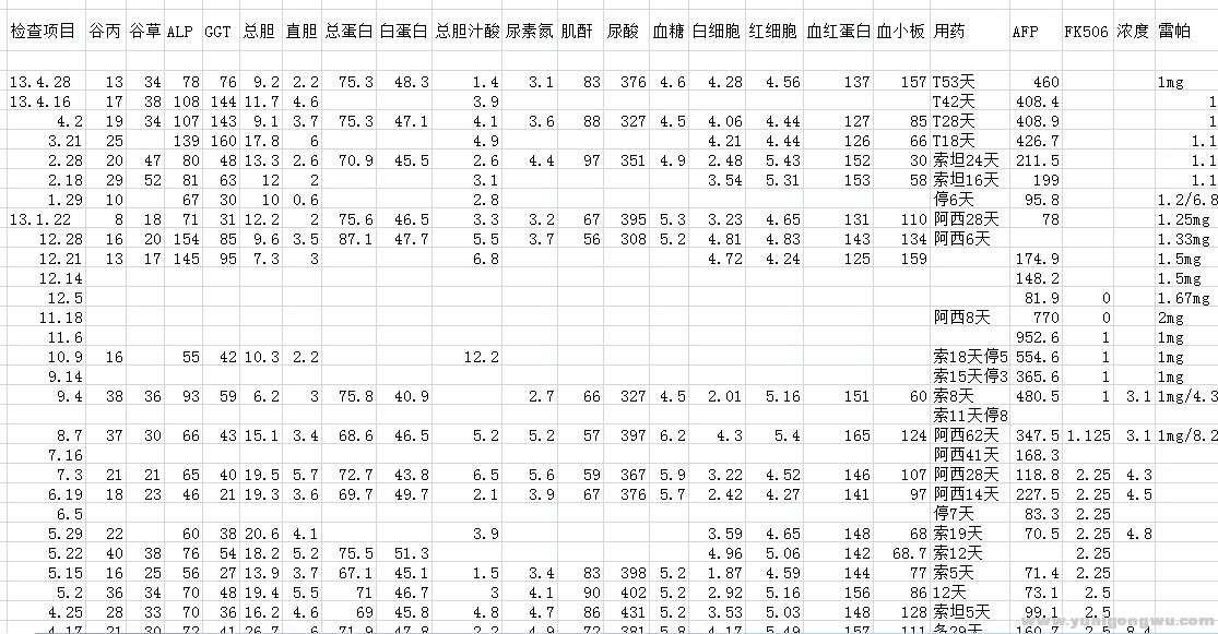 13.4.28检查数据.jpg