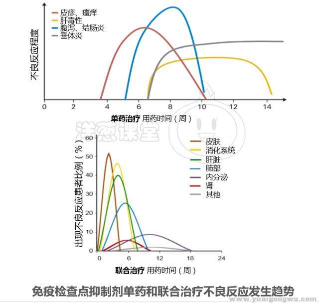 图四