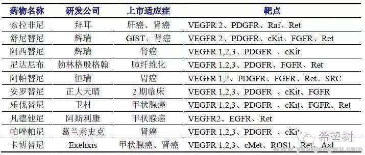 小分子抗血1.jpg