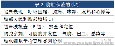 胸腔积液的治疗2.png