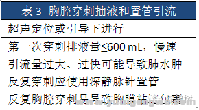 胸腔积液的治疗3.png