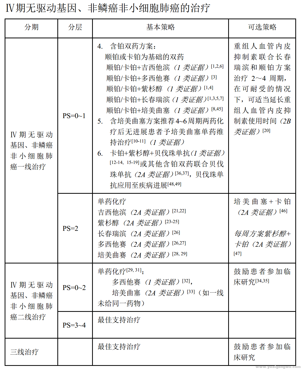 20180927Ⅳ期无驱动、非鳞非小治疗方案.png