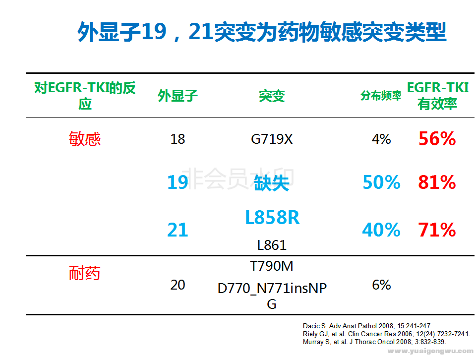 靶向治疗_04.png