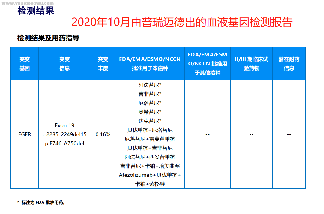 最新血液基因检测报告