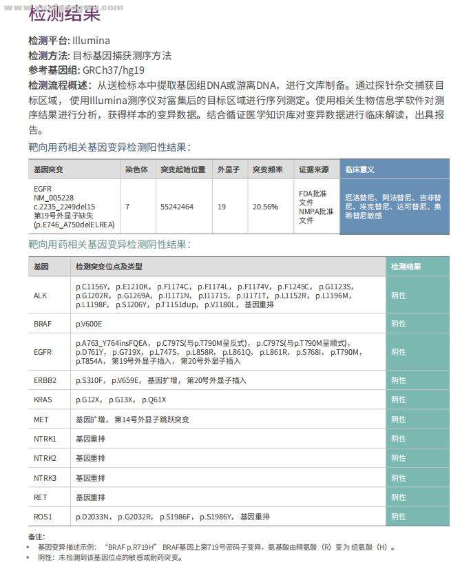 2020年8月基因检测结果