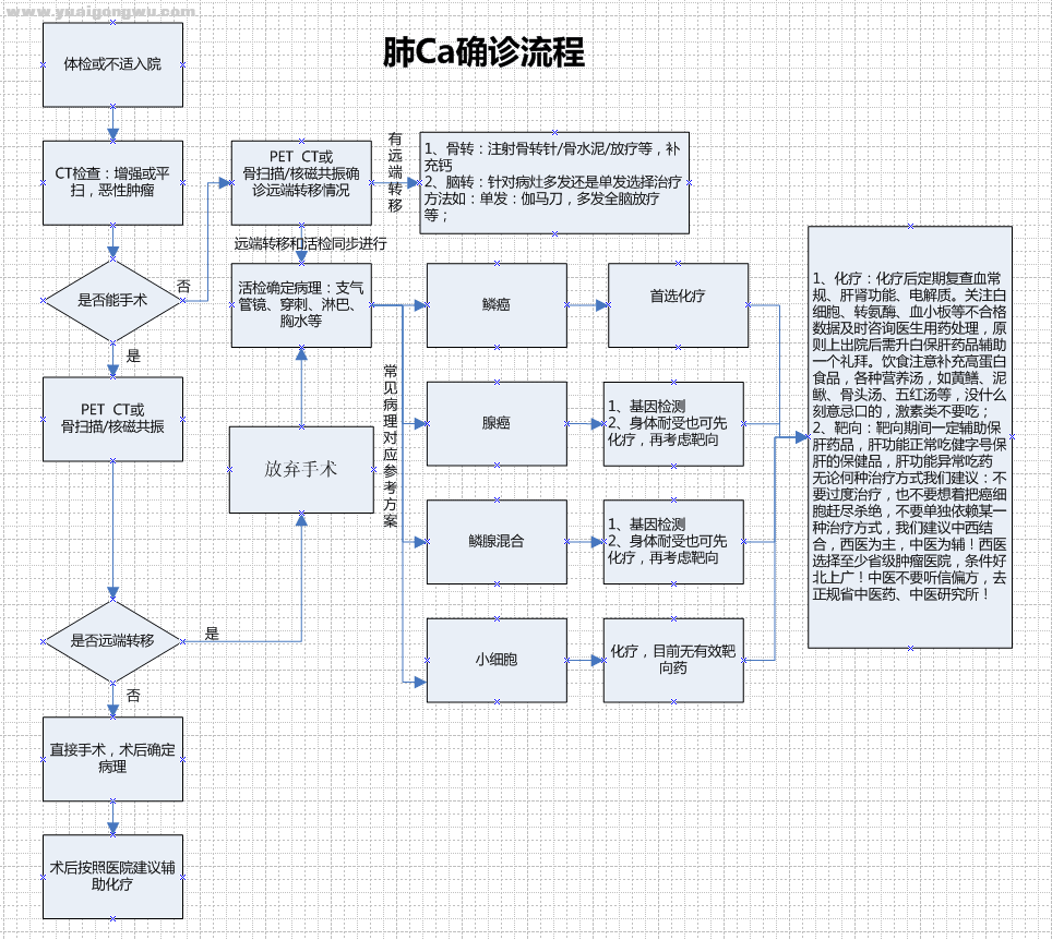 确诊流程.png